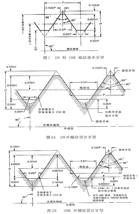 螺纹技术参数